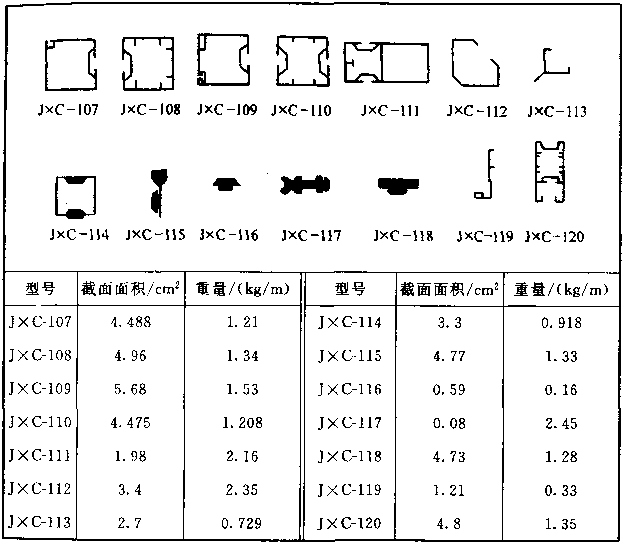 3.自動門用鋁型材(GB 5237.1～6—2004)